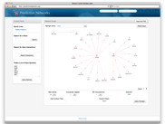Network Graph from Gene Symbols